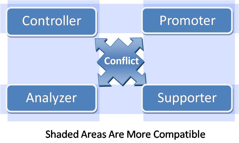 effective communication style chart effective communication style chart