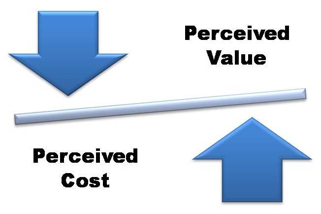 sales and persuasion training perceived value sales and persuasion training perceived value